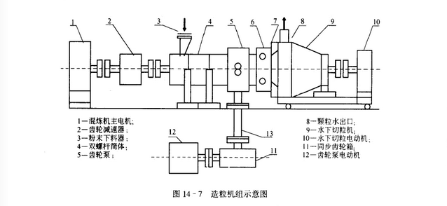 油品分析儀造粒機結構圖