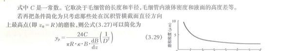 直讀式鐵譜儀中磨粒沉積狀態示意圖