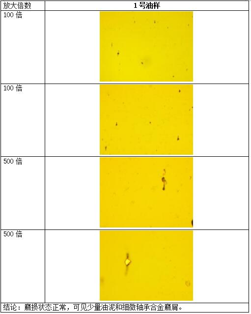 分析式鐵譜儀的檢測結(jié)果
