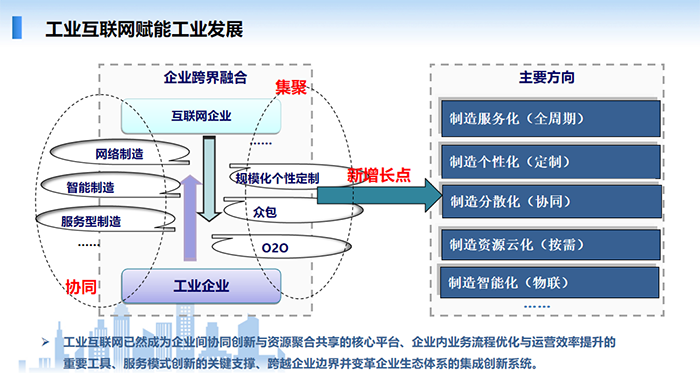 工業互聯網能夠賦能工業發展，工業互聯網已然成為企業間協同創新與資源聚合共享的核心平臺、企業內業務流程優化與運營效率提升的重要工具、服務模式創新的關鍵支撐、跨越企業邊界并變革企業生態體系的集成創新系統。