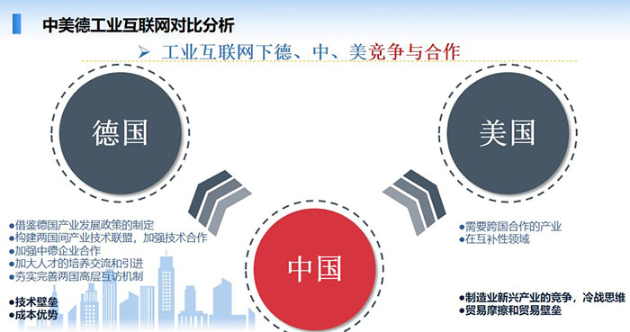 中美德工業互聯網對比分析：工業互聯網是順應新一輪工業革命和產業變革的一個重點發展領域，也是“互聯網+”的重點領域。 智能制造是工業互聯網的主攻方向之一