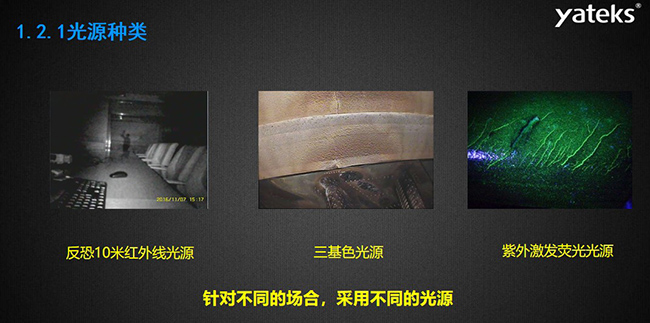 針對不同的場合，采用不同的光源種類，如反恐10米紅外線光源，三基色光源和紫外激發熒光光源